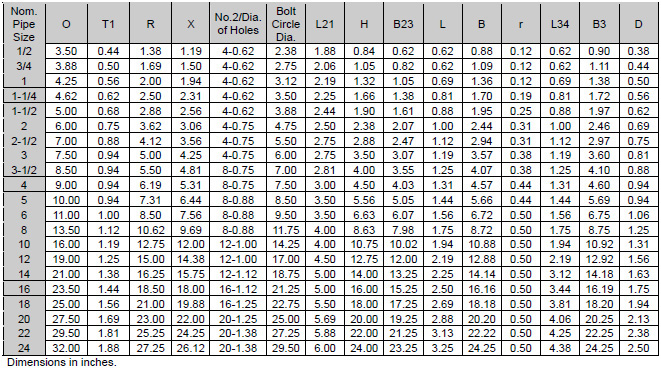 Size Chart Of Carbon Steel A105 Flange