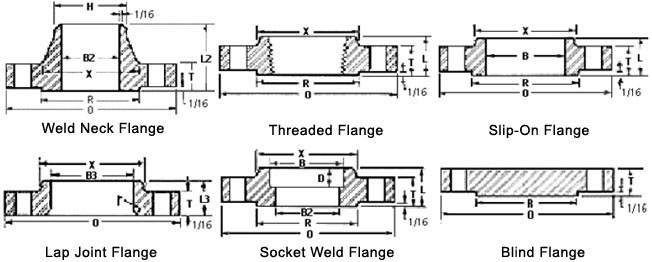 Size Chart Of Carbon Steel A105 Flange
