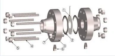 orifice flange