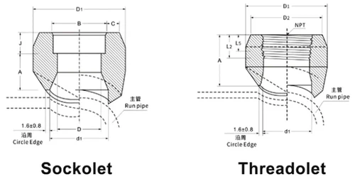ASME B16.11 Sockolet and Threadolet ASME B16.11 Sockolet and Threadolet
